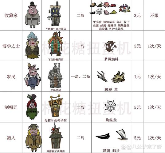 饥荒玩具深度探秘，解锁并欣赏游戏中的独特奇妙收藏品