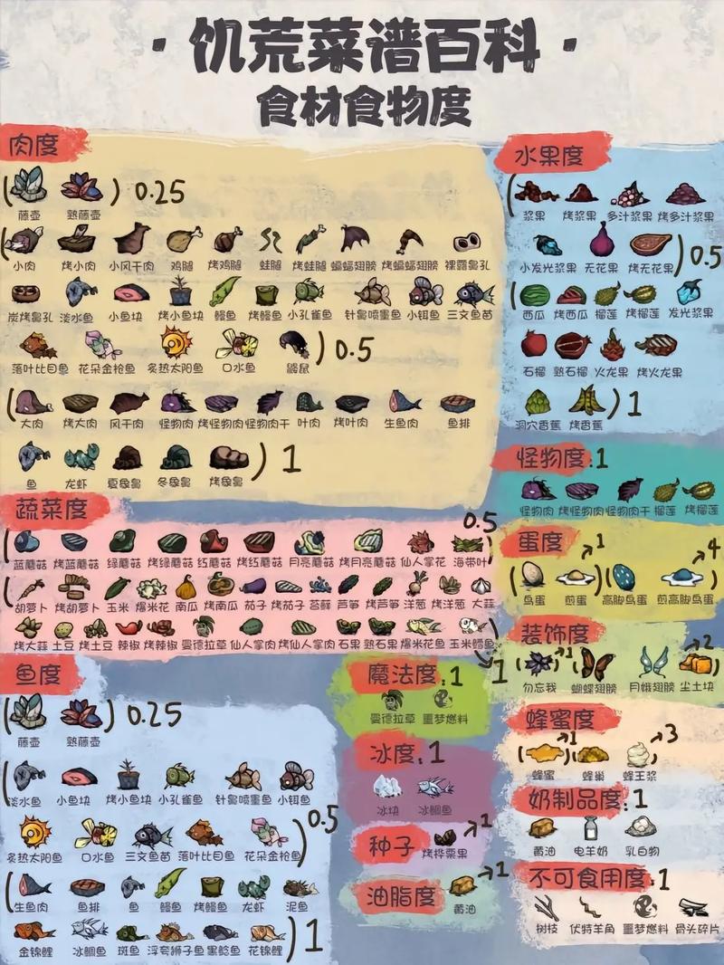 饥荒玩具深度探秘,解锁并欣赏游戏中的独特奇妙收藏品