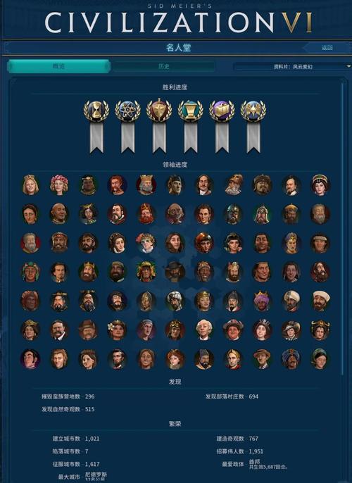 文明7，帕查库特克领袖全攻略深度解析，属性特色、能力及开局发展策略大揭秘