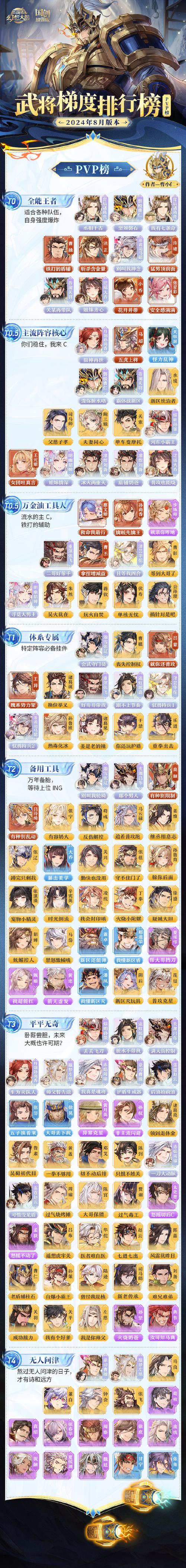 三国志幻想大陆平民司马队深度攻略，策略致胜，平民也能笑傲三国战场
