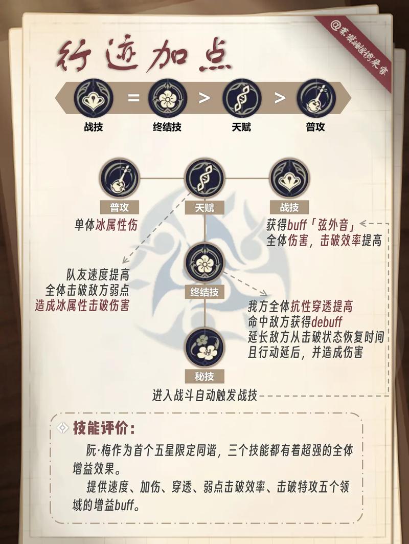 崩坏星穹铁道阮梅遗器词条选择深度解析与实战推荐