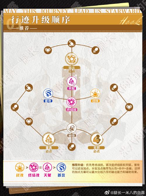 崩坏星穹铁道虎克星魂详解,特色技能、属性与趣味玩法揭秘