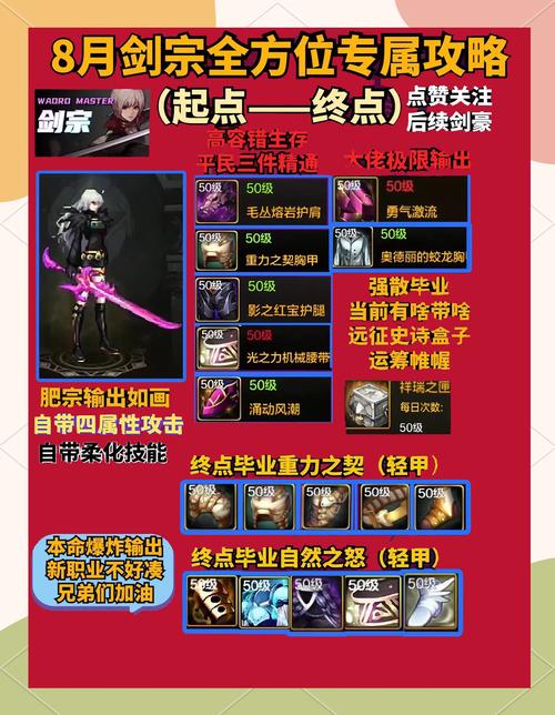 地下城与勇士,起源剑豪养成秘籍,解锁顶级战力之路全揭秘