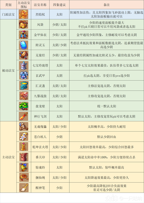 梦幻西游手游魔王变身卡选择全攻略，解锁法术输出的极致魅力