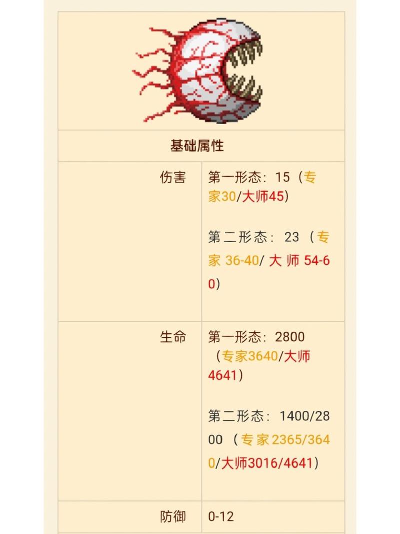 泰拉瑞亚，解锁神秘可疑眼球，召唤克苏鲁之眼全攻略