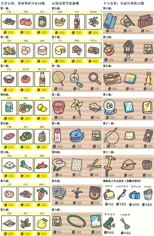 橡子屋游戏全食谱配方详细解析与高效攻略指南,解锁美食与冒险的双重乐趣