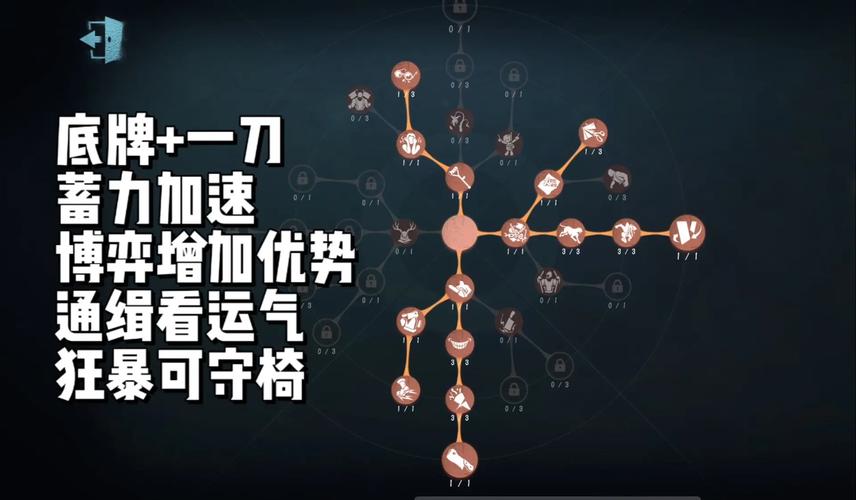 第五人格深度解析，如何巧妙查看对方天赋点，解锁更多趣味玩法