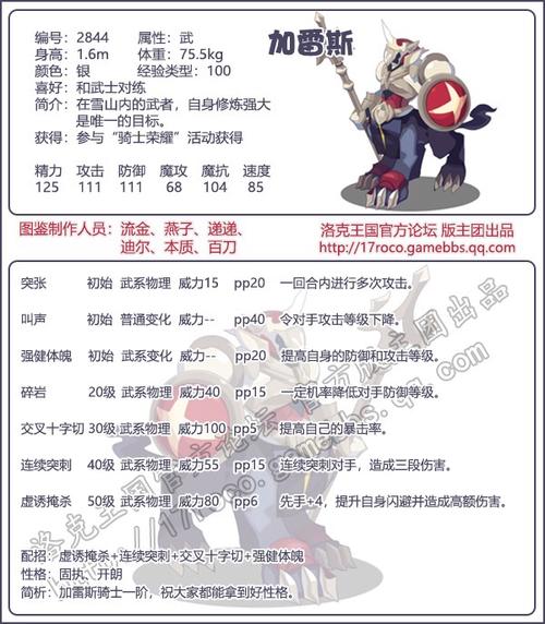 洛克王国魔神武王技能搭配推荐,解锁战斗力的终极秘籍,探索奇幻冒险之旅