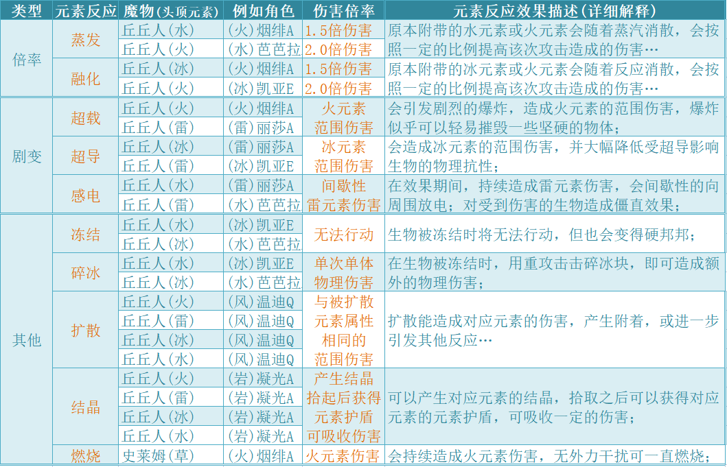 原神元素反应伤害深度解析,探寻最高伤害之源,解锁战斗艺术的无限可能