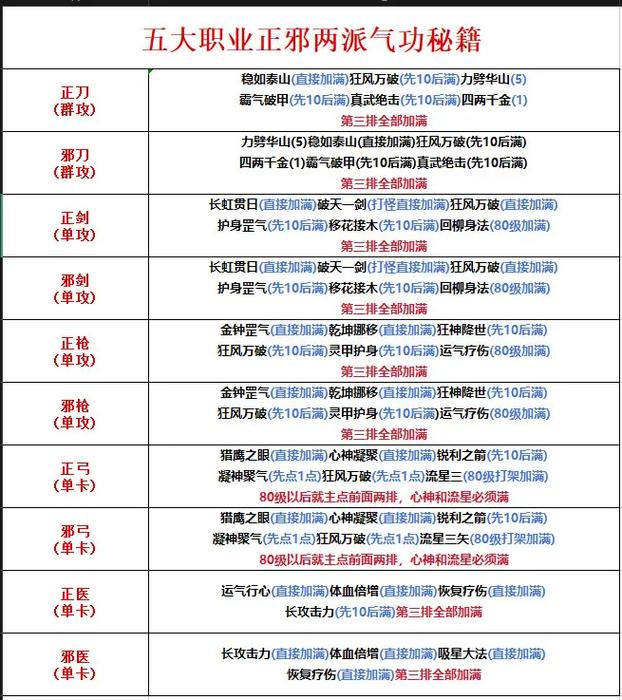 热血江湖手游深度解析,刀客角色顶级坐骑与高效骑术搭配推荐全攻略