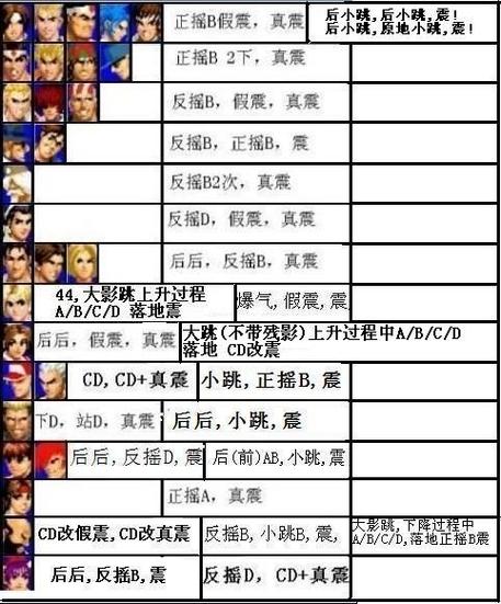拳皇97新手上路全攻略,角色精选与技巧进阶,解锁格斗新乐趣!