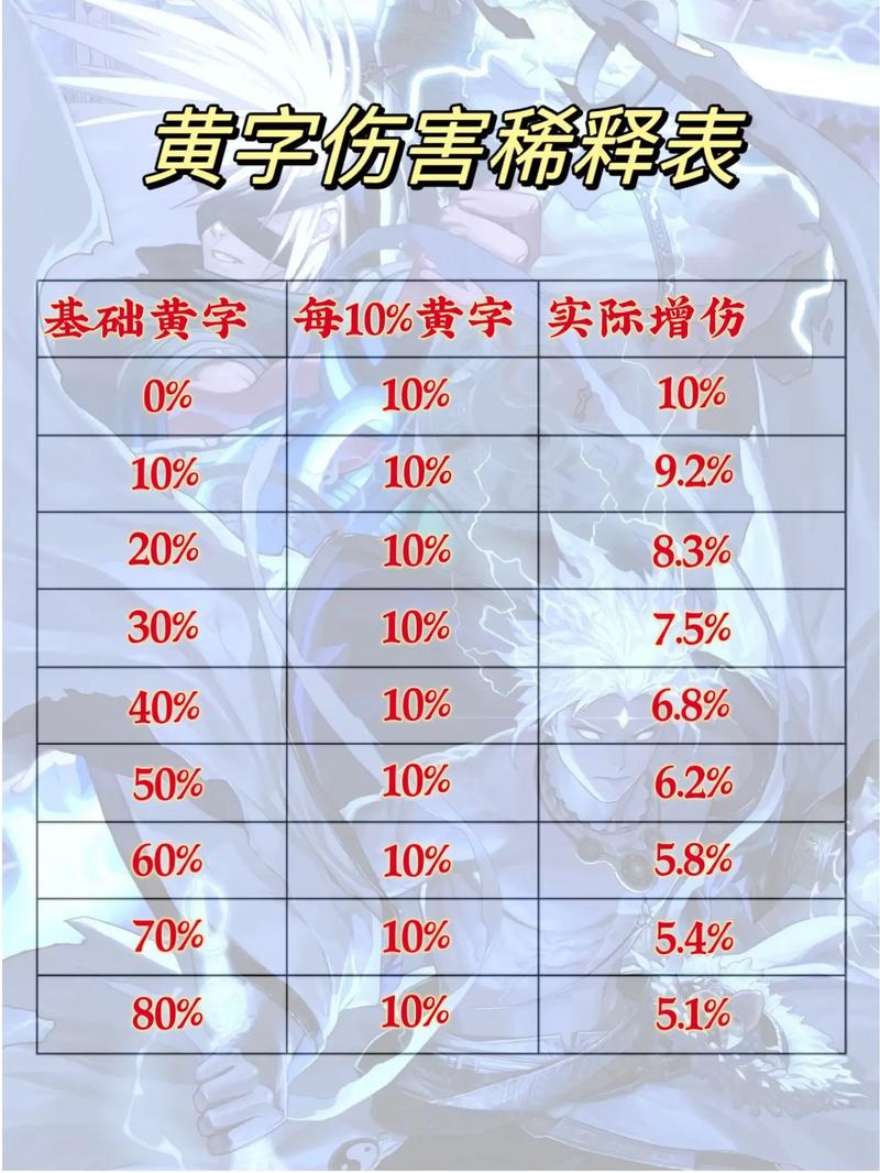 DNF手游伤害爆表秘籍大公开,全面剖析输出提升与趣味玩法攻略