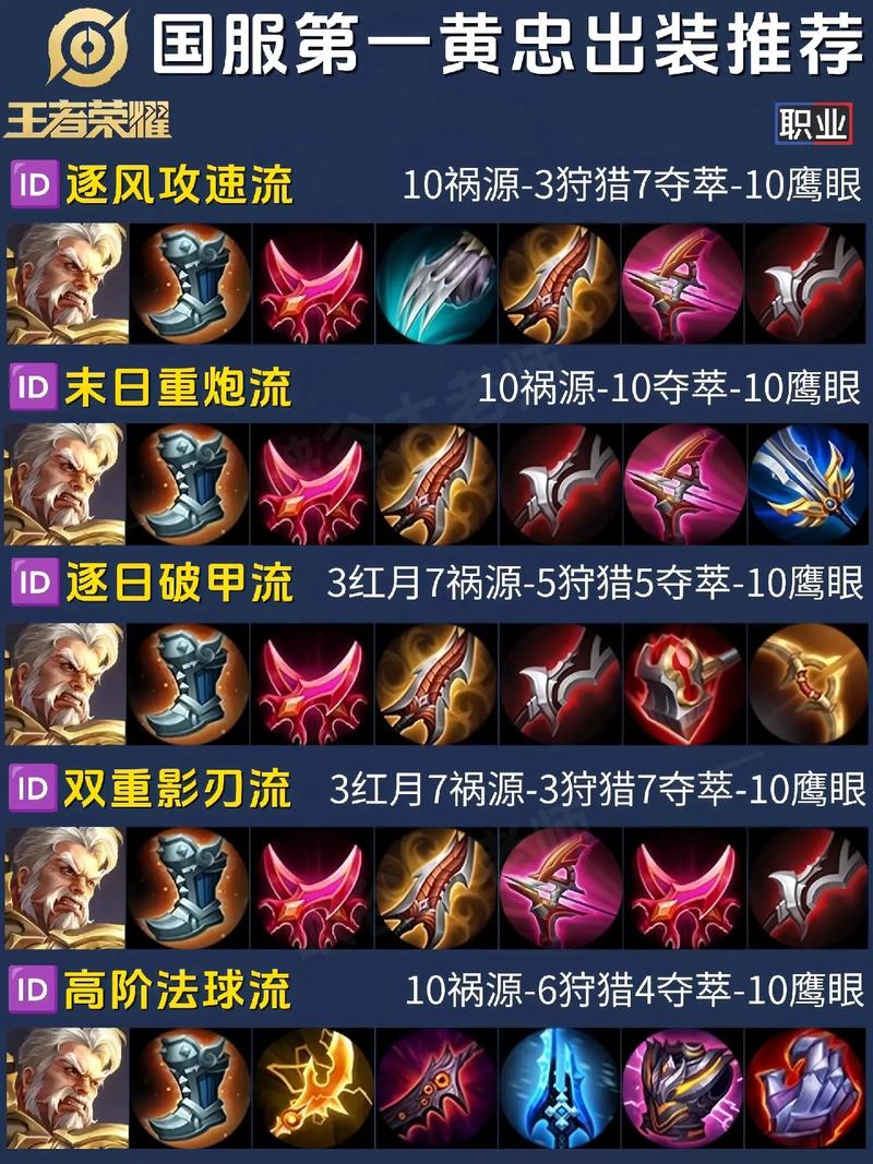 三国志战棋版黄忠战法搭配全攻略，打造无敌远程射手