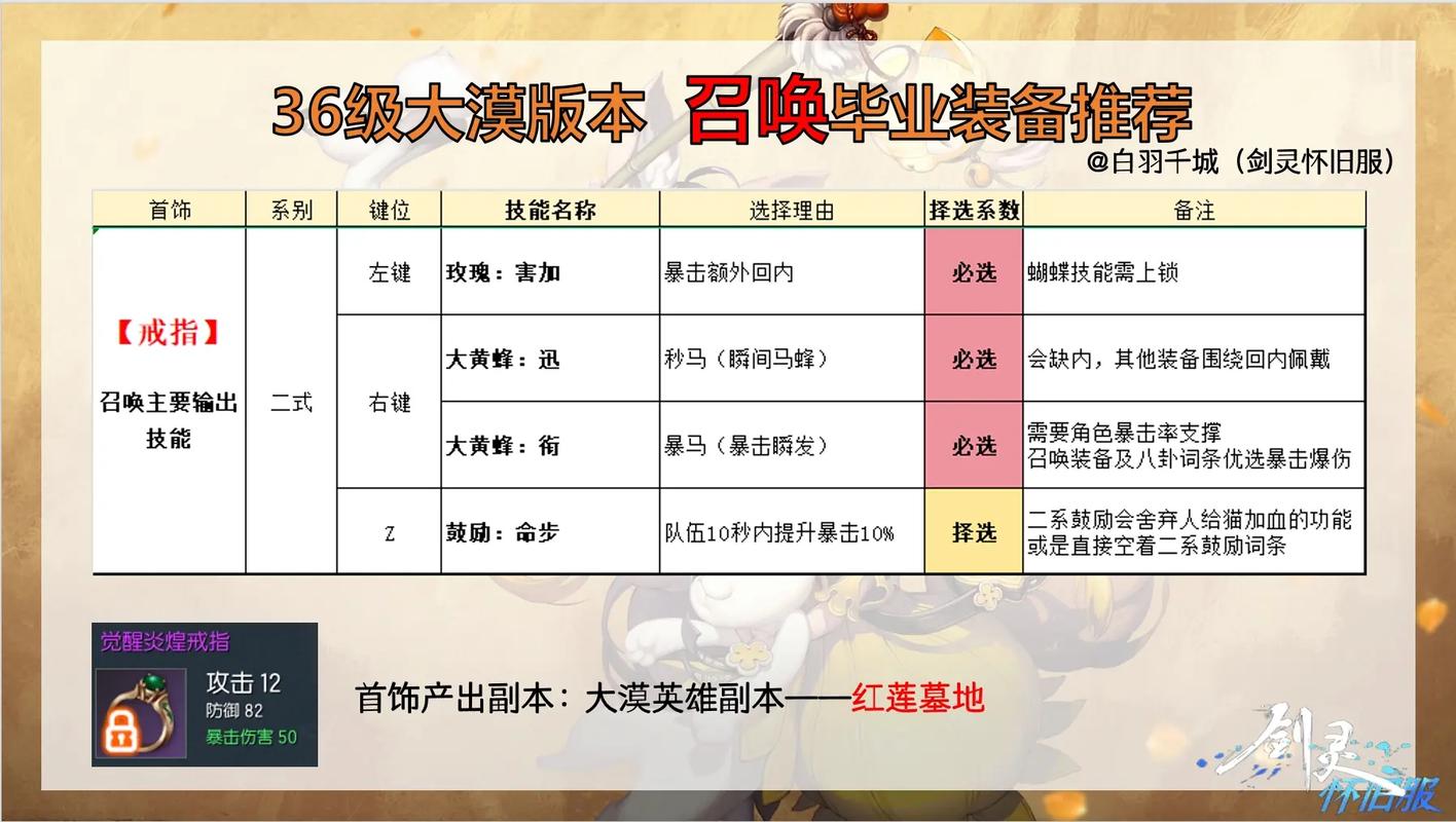 剑灵召唤师手游资讯,揭秘召唤师最强武器与趣味玩法