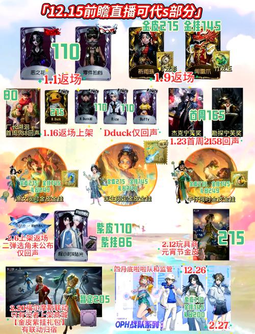 第五人格应援值揭秘,解锁联动活动奖励,探索非对称竞技新乐趣!