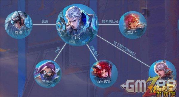 王者荣耀人物关系图揭秘及趣味玩法探索