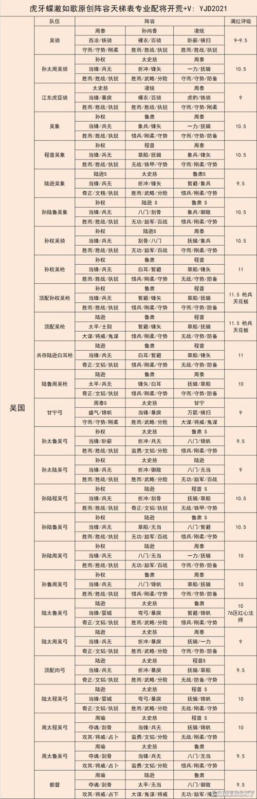 三国志战略版武将属性点提升全攻略，实战解析精准加点，打造无敌战力