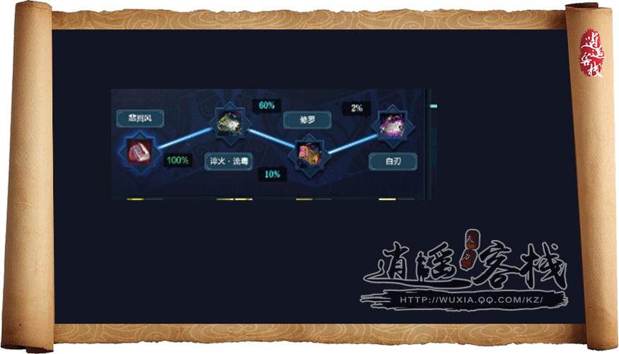 天涯明月刀手游唐门心法选择全攻略,打造极致输出与生存