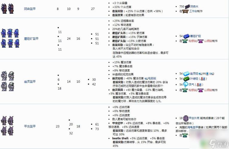 泰拉瑞亚幽灵木套装效果揭秘及趣味玩法探索