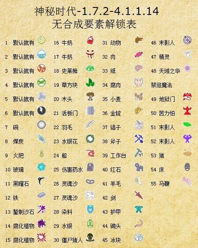 我的世界神秘时代4，全面解析要素获取与趣味玩法