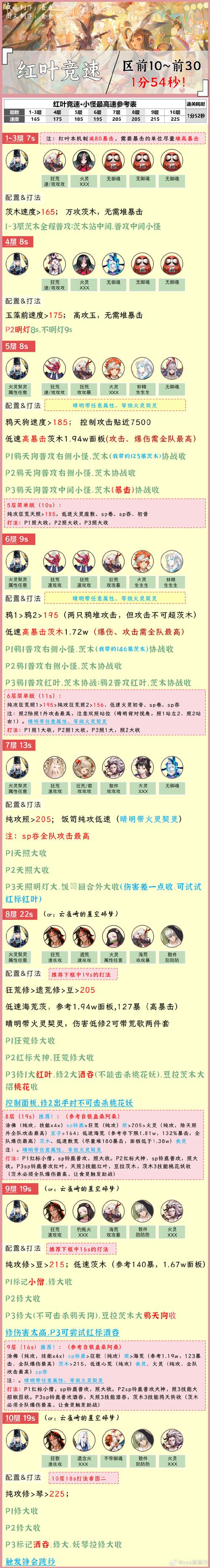 阴阳师手游新资讯，红叶酒吞增强攻略，揭秘攻击加成与趣味玩法