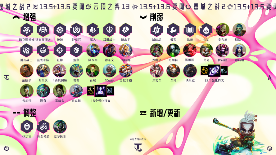 云顶之弈怪兽来袭赛季全新机制解析，特色玩法与战术布局深度探讨