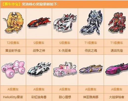 QQ飞车手游NOBLE赛车获取攻略及趣味玩法详解