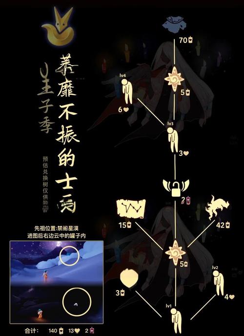 光遇小王子100%探索解锁终极奖励揭秘,梦幻星球之旅启程
