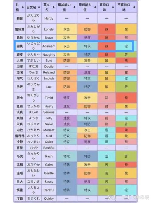 口袋妖怪联盟速度种族值排名及趣味玩法揭秘