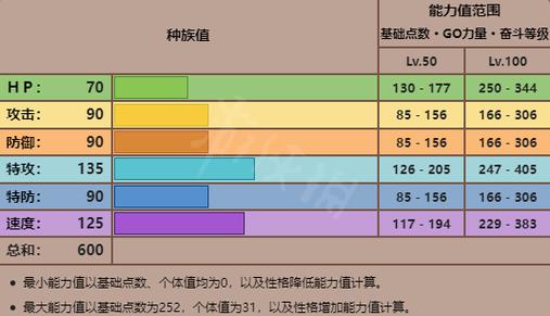 口袋妖怪联盟速度种族值排名及趣味玩法揭秘