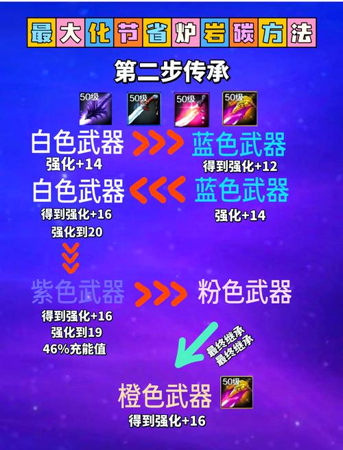 劲爆揭秘!地下城与勇士手游(DNF M)最新攻击强化方法大比拼,谁才是真正的王者之道?