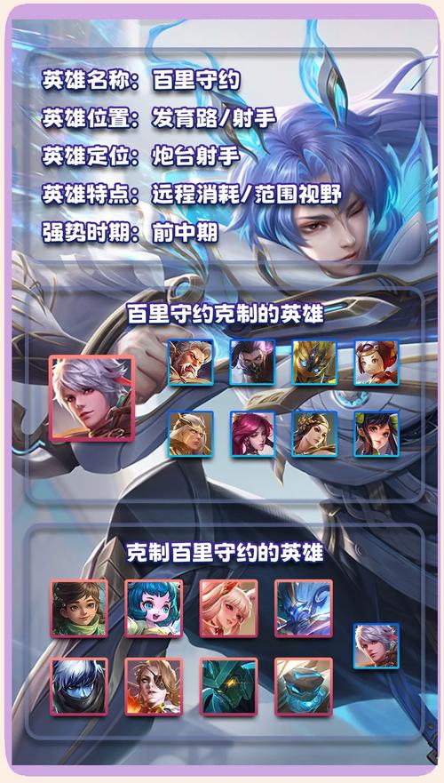 王者荣耀深度解析，中路、辅路、对抗路、发育路，各路英雄如何各显神通？