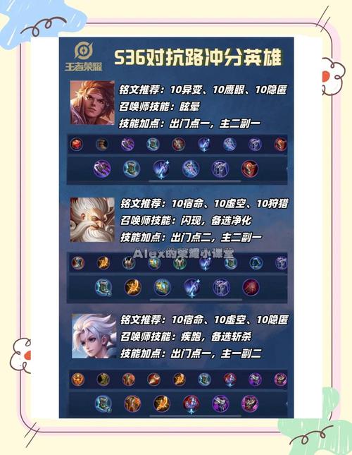 王者荣耀深度解析,中路、辅路、对抗路、发育路,各路英雄如何各显神通?