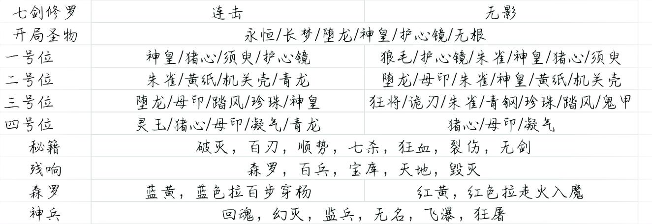 暖雪，圣威怒雷金刚交融之道，搭配攻略与实战运用深度解析