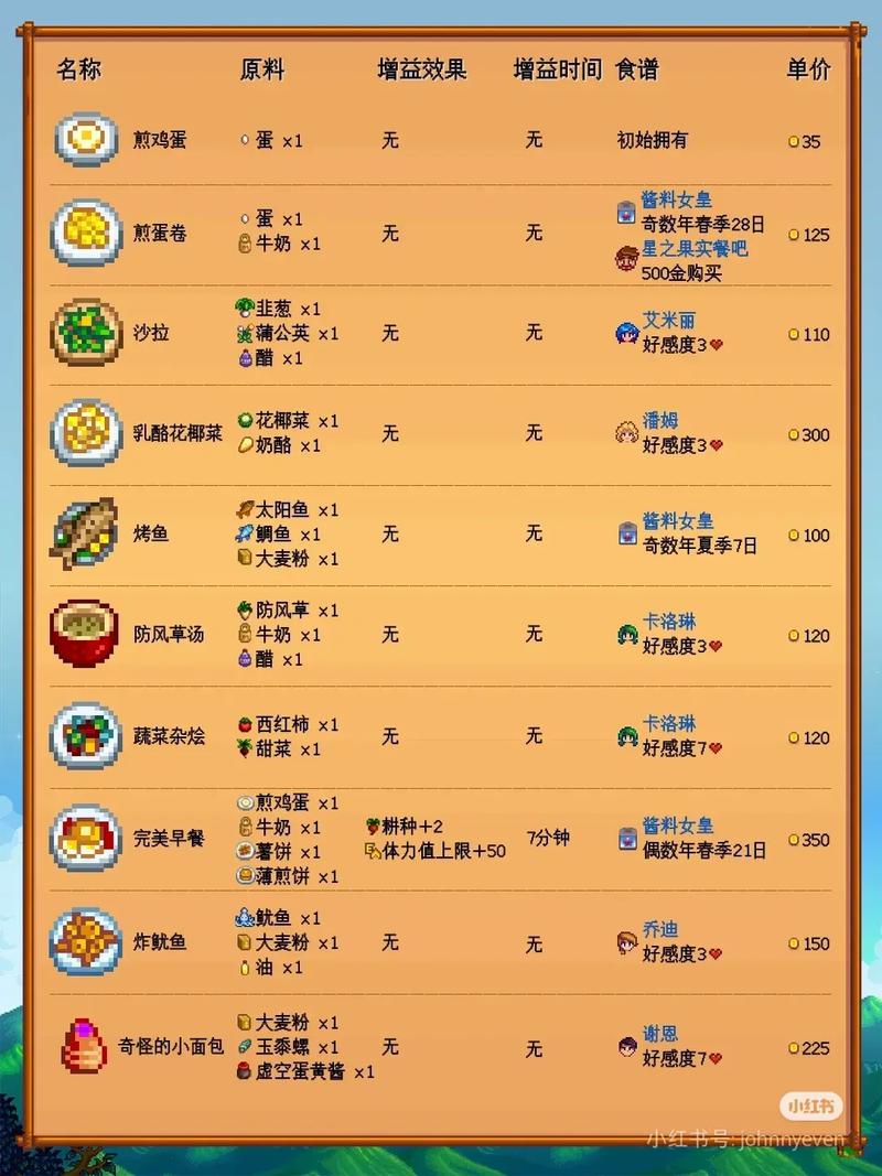 星露谷物语蕨菜采集方法全揭秘，探索夏日绿意，解锁独特食谱