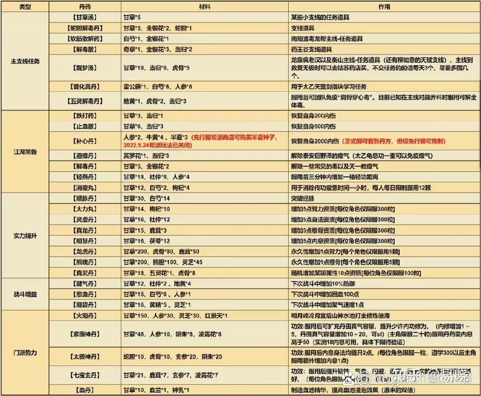 烟雨江湖大力丸获取全攻略，从入门到精通，解锁战力飙升新玩法！