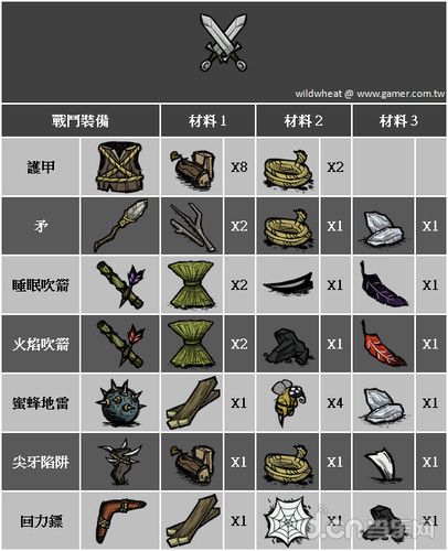 饥荒全物品合成指南大揭秘，解锁合成表与终极攻略秘籍