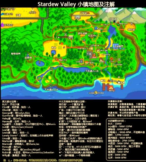 星露谷物语文森特位置揭秘及趣味玩法探索