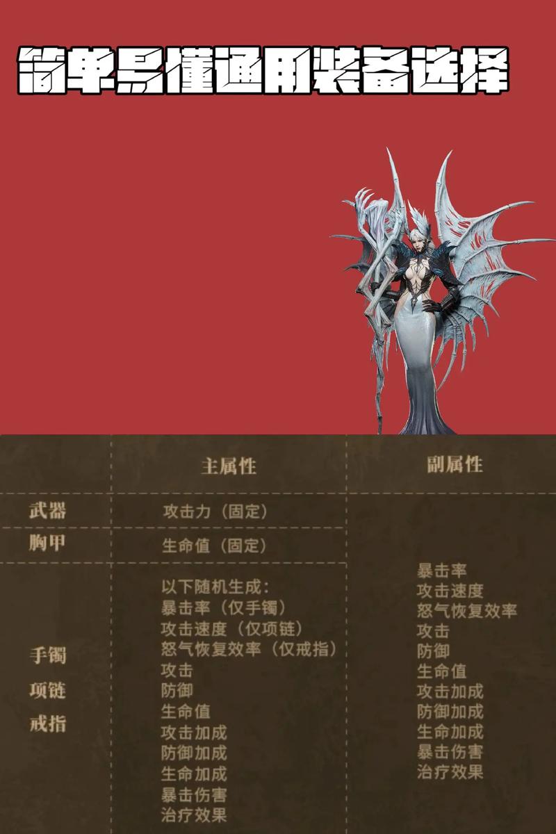 潮汐守望者炼狱女王兹丽忒，神器搭配与战力巅峰解析