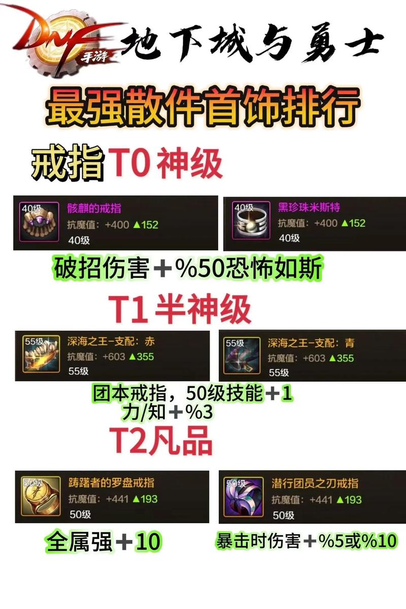 DNF玩家必看，揭秘哪些地图最易掉落高级首饰装备，探索趣味玩法！