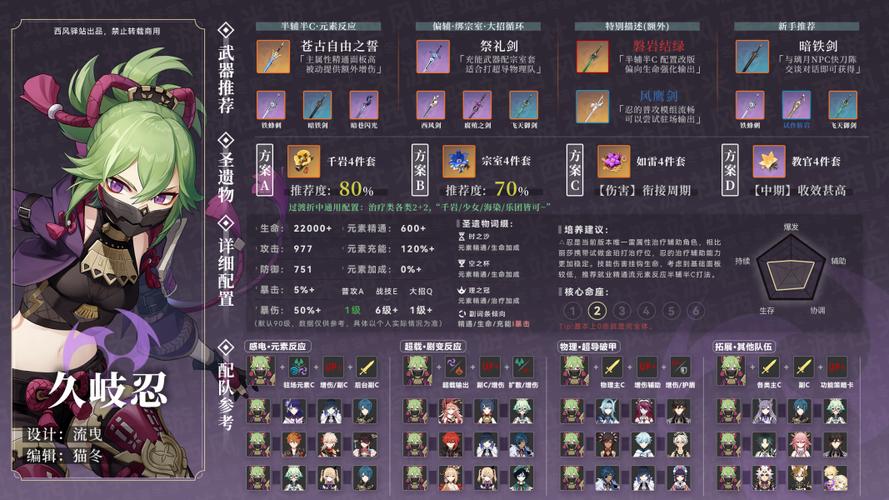 原神久岐忍毕业属性面板全解析,角色定位、技能特性与装备选择策略