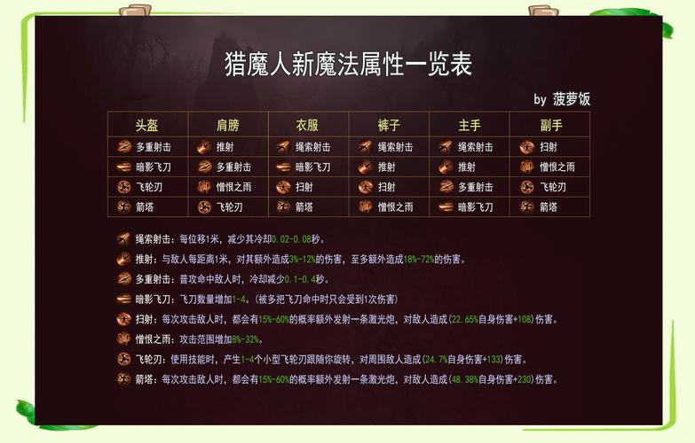 暗黑破坏神，不朽职业排名及趣味玩法全解析