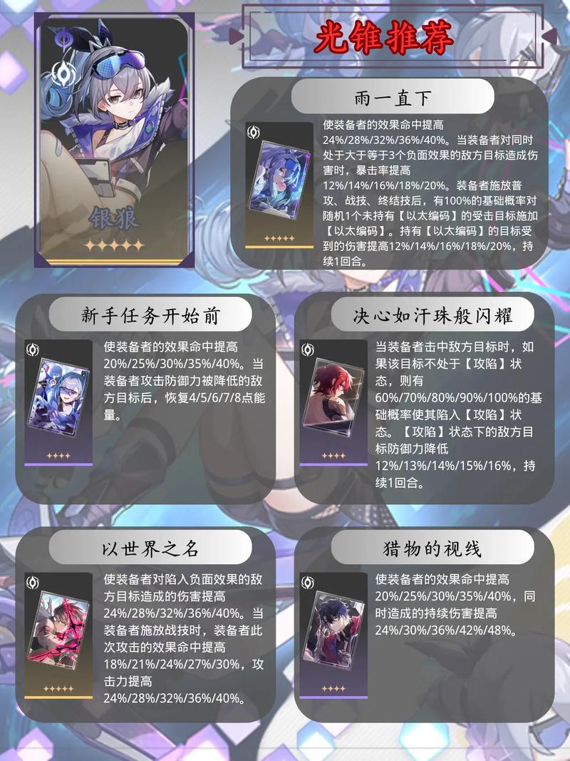 崩坏星穹铁道银狼培养攻略大全,深度解析银狼机制、配队思路及光锥遗器推荐