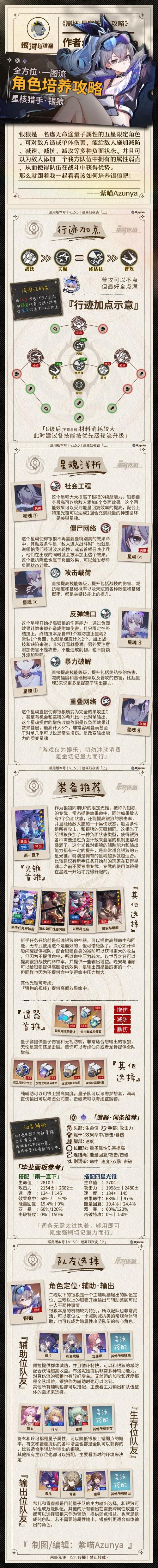 崩坏星穹铁道银狼培养攻略大全,深度解析银狼机制、配队思路及光锥遗器推荐