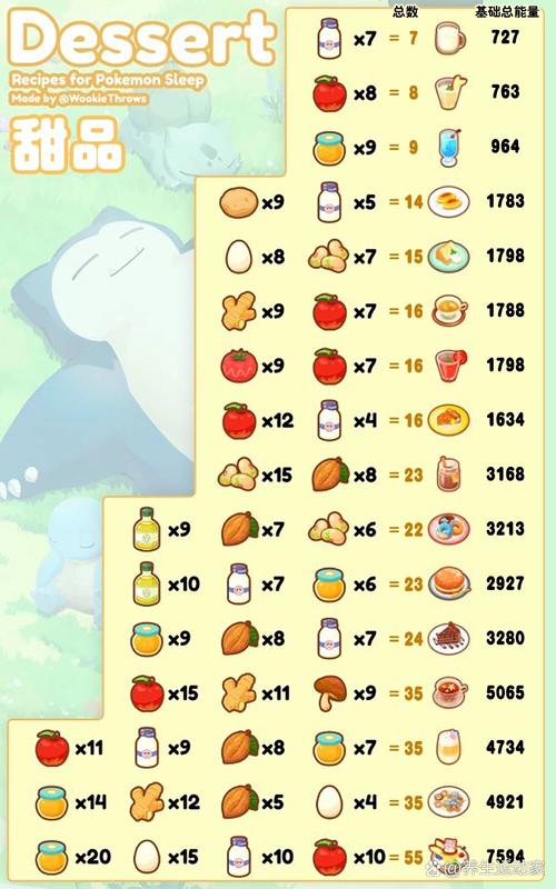 宝可梦大探险可达鸭专属食谱揭秘与趣味玩法全览