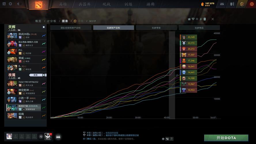 DOTA手游版对战平台深度评测,哪个平台最适合你的王者之路?