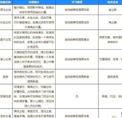 梦幻西游手游深度剖析,低级法术波动技能全解析及趣味玩法探索