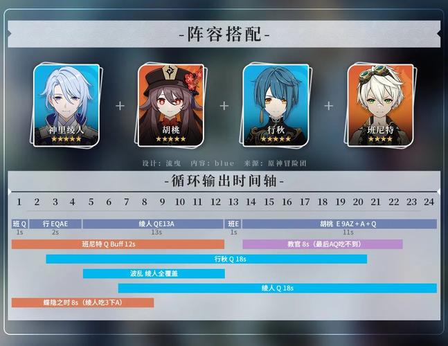 原神神里绫人队伍作用全解析，核心定位与协同战斗新策略