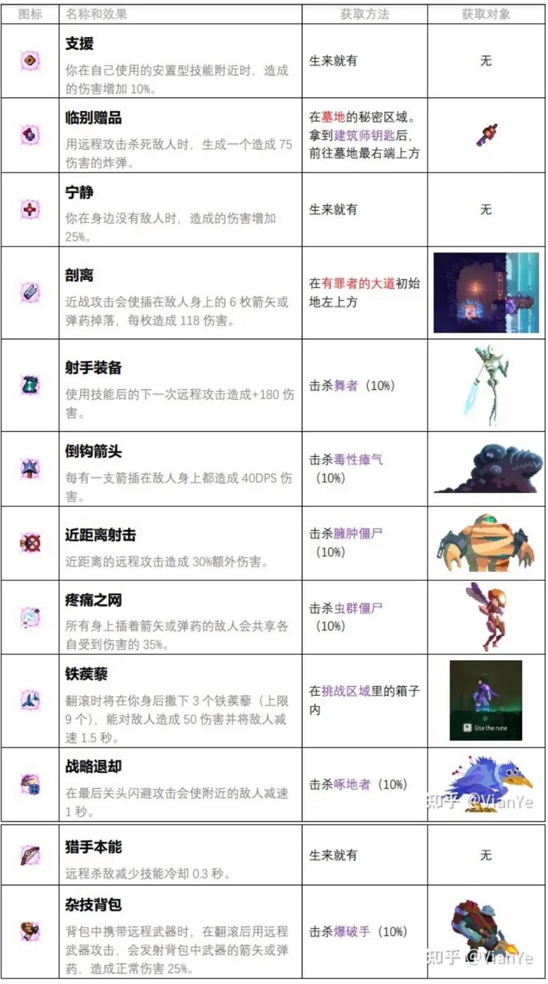 重生细胞镰刀如何获取？获取方法与武器测评及趣味玩法一览