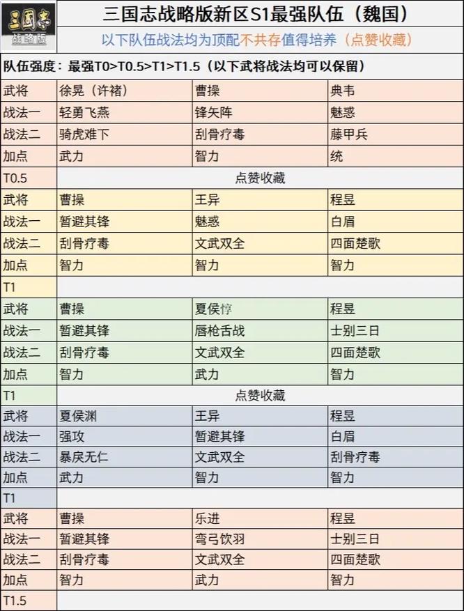 三国志·战略版桃园盾战法顶级搭配全揭秘,兄弟齐心,战无不胜的传奇之旅!